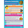Radioactive Contamination Poster