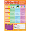 Research Methods: Experimental Methods Poster