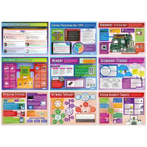 Computer Science Posters - Set of 34 - Daydream Education