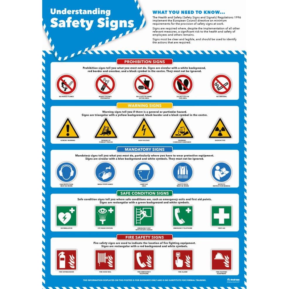 Health & Safety Signs Poster - Daydream Education