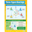 Three-Figure Bearings Poster