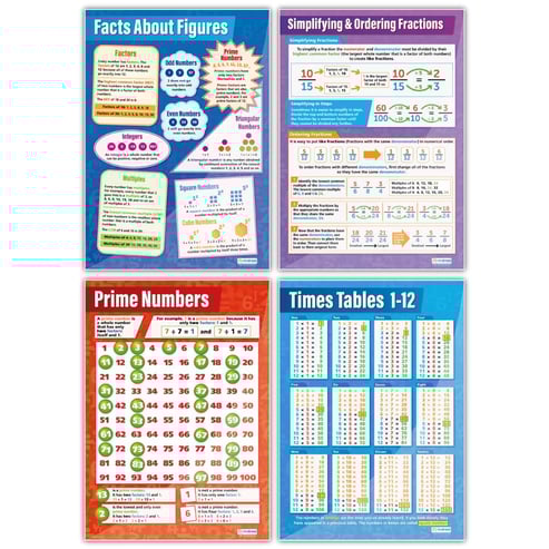 Number Posters - Set of 15 