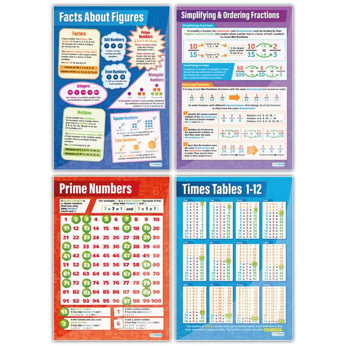 Number Posters - Set of 15 