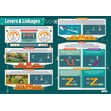 Mechanical Devices Posters - Set of 5
