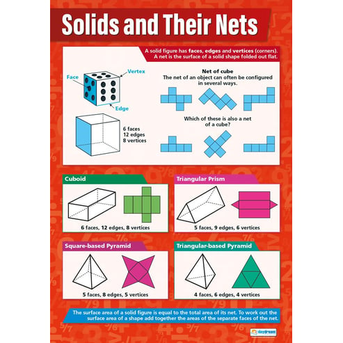 Solids and their Nets Poster