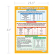 SI Quantities and Units Poster