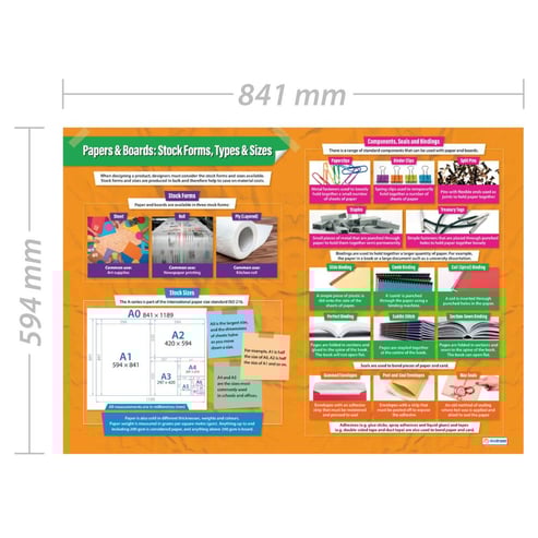 Papers & Boards: Stock Forms, Types & Sizes Poster