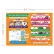 Papers & Boards: Stock Forms, Types & Sizes Poster