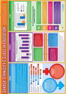 Gender Ethnicity & Class in Education Poster