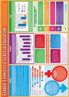 Gender Ethnicity & Class in Education Poster