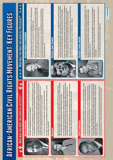 African-American Civil Rights: Key Figures Poster