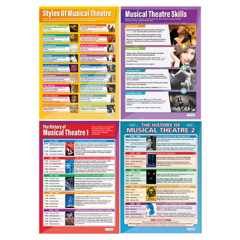 Musical Theater Poster - Set of 4 
