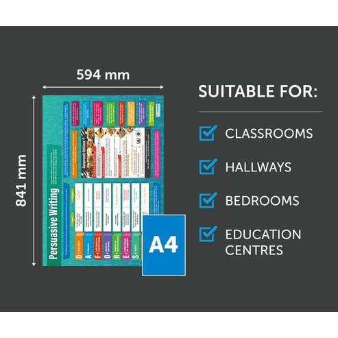 Persuasive Writing Poster