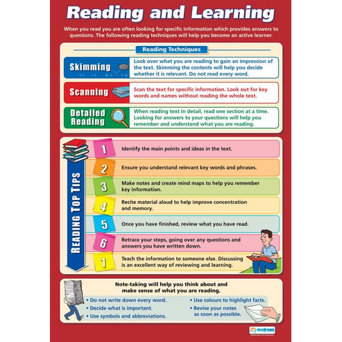 Reading and Learning Poster