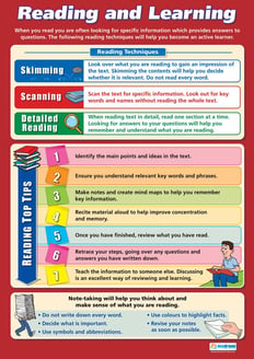 Reading and Learning Poster