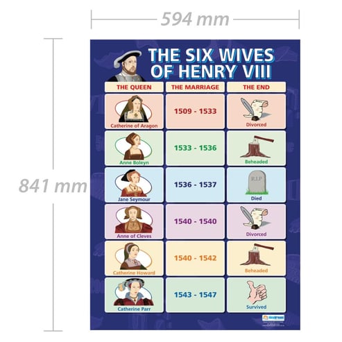The Six Wives of Henry VIII Poster