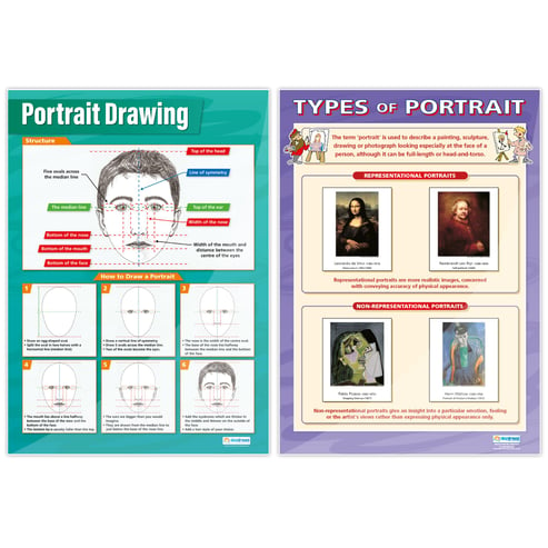 Portrait Drawing Posters - Set of 4