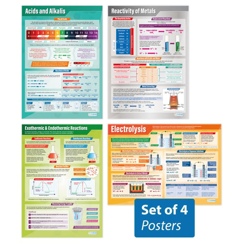 Chemical Changes Posters - Set of 4