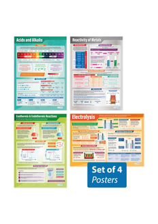 Chemical Changes Posters - Set of 4