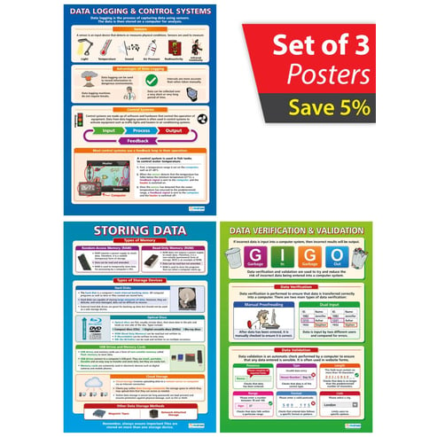 Data Posters - Set of 3