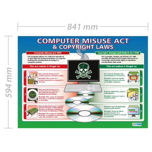 The Computer Misuse Act & Copyright Laws Poster