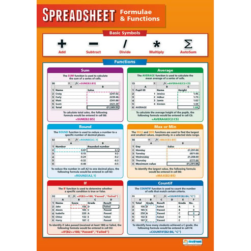Spreadsheet Formulae and Functions Poster