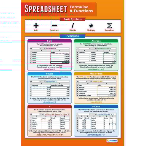 Spreadsheet Formulae and Functions Poster
