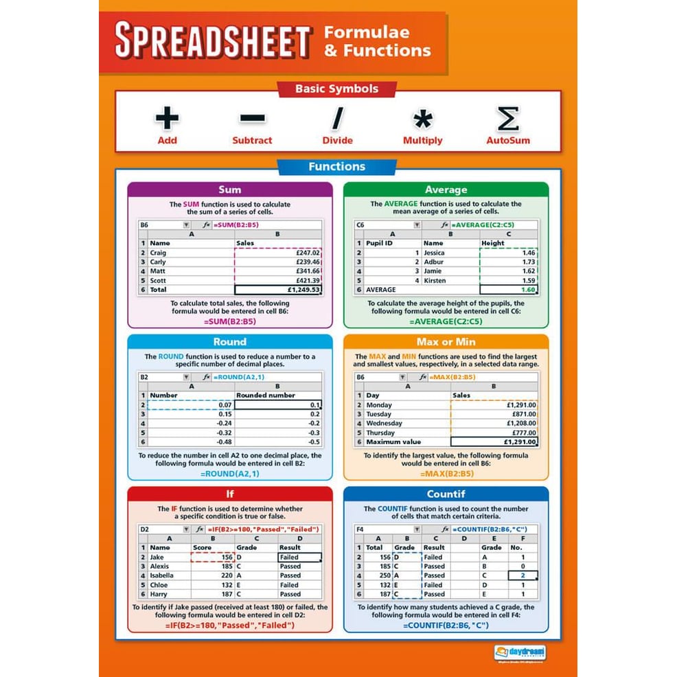 Spreadsheet Formulae and Functions Poster - Daydream Education