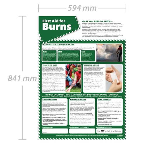 First Aid for Burns poster