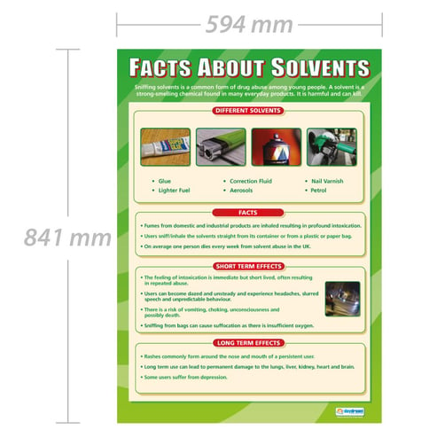 Facts About Solvents Poster