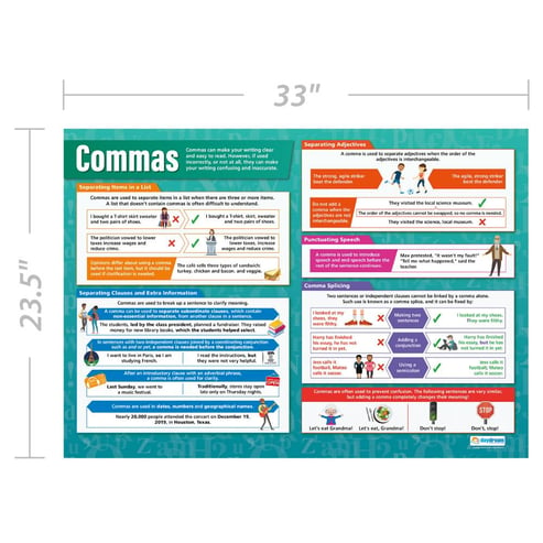 Commas Poster