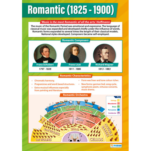 Romantic (1825-1900) Poster