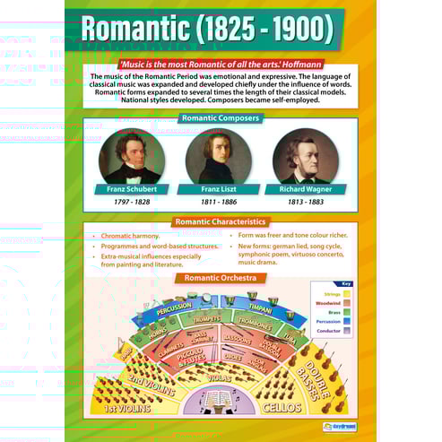Romantic (1825-1900) Poster