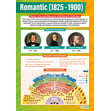 Romantic (1825-1900) Poster