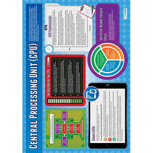 Central Processing Unit Poster