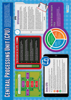 Central Processing Unit Poster