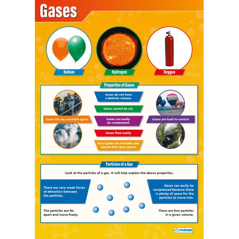 Gases Poster