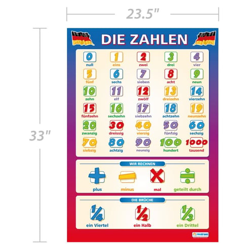 Die Zahlen Poster