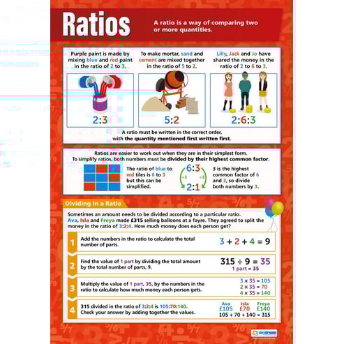 Ratio Poster