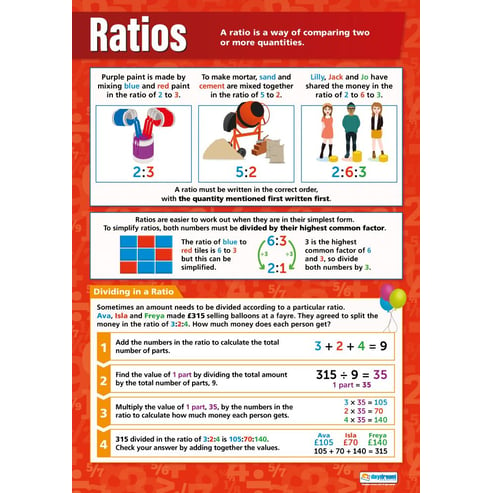 Ratio Poster