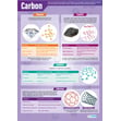 Carbon Poster