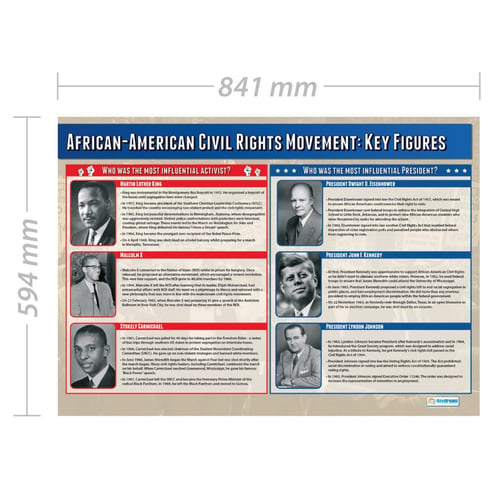 African-American Civil Rights: Key Figures Poster