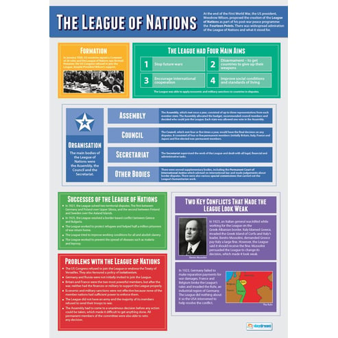 The League of Nations Poster