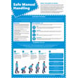 Safe Manual Handling Poster