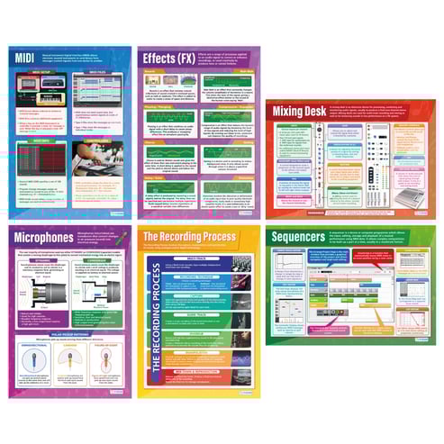 Music Technology Posters - Set of 6