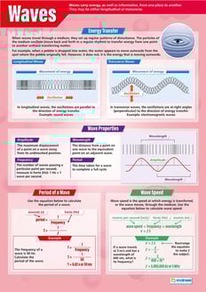 Waves Poster
