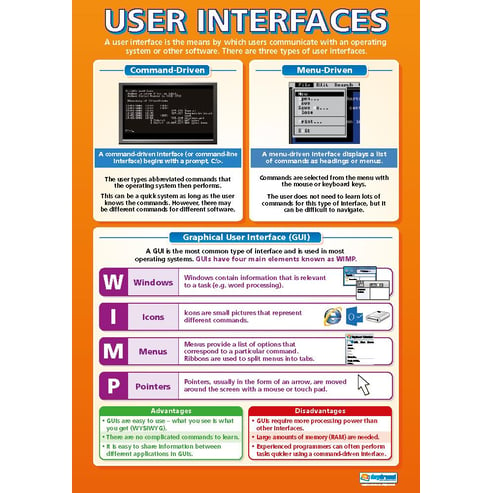 User Interfaces Poster - Daydream Education