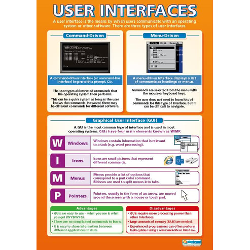 User Interfaces Poster