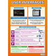 User Interfaces Poster
