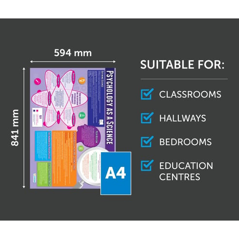 Psychology as a Science Poster